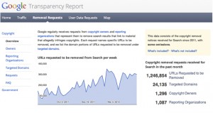 Google enlaces