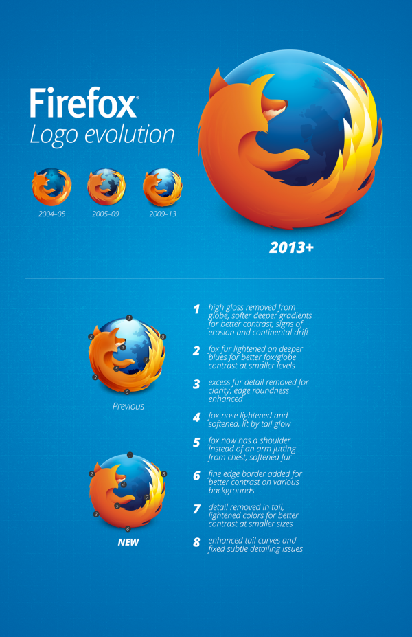 Nuevo Logo Firefox