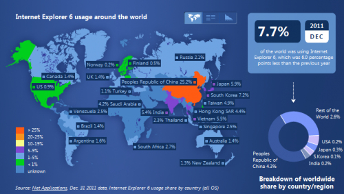 Estados Unidos y México le dicen adiós a Internet Explorer 6