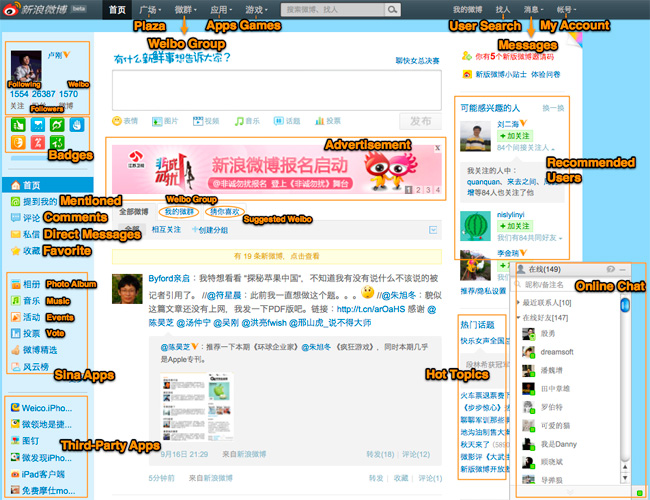 Sina Weibo, en Twitter asiático bate récords